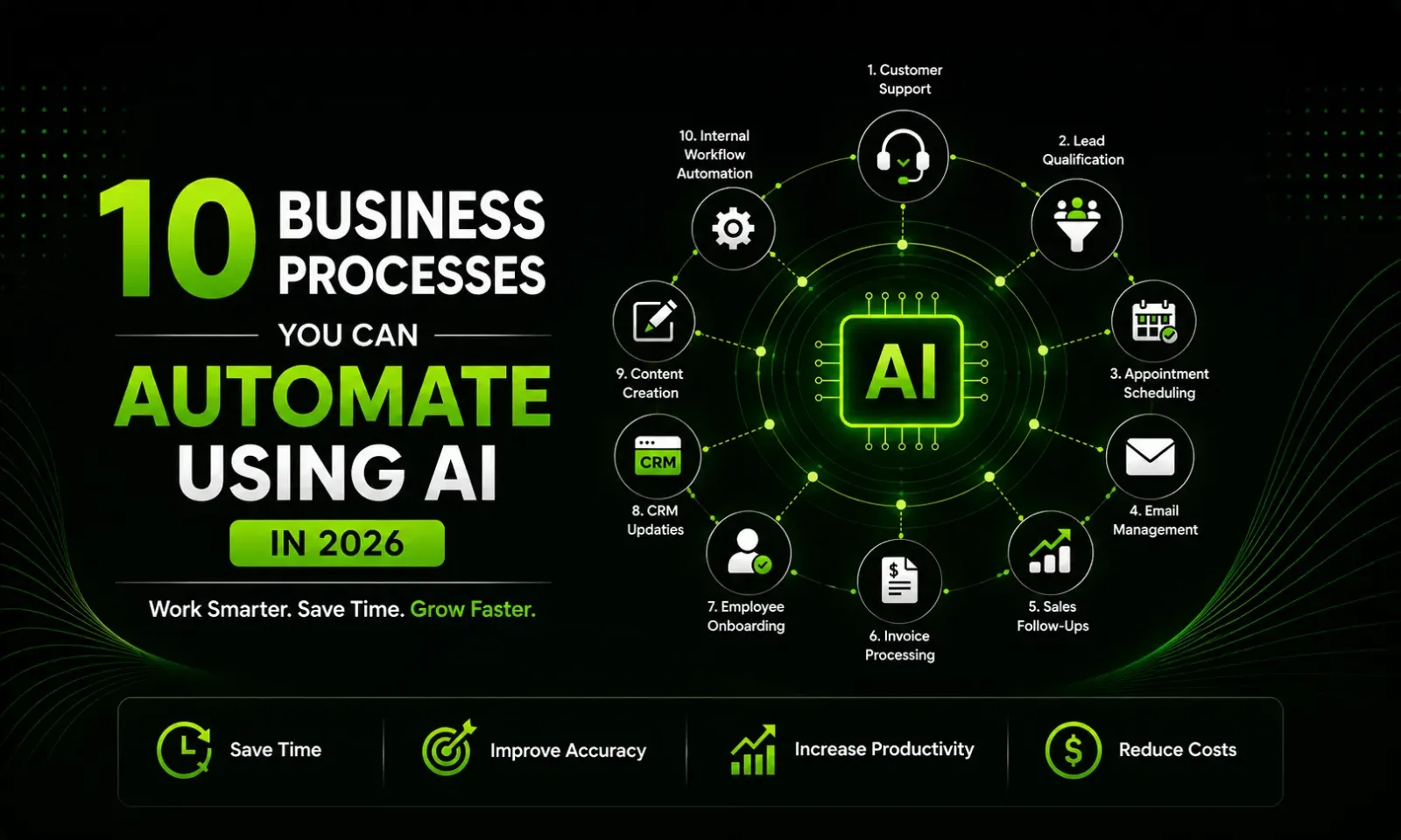 10 Business Processes You Can Automate Using AI in 2026